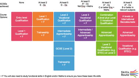 Training and Certification Options for MAP